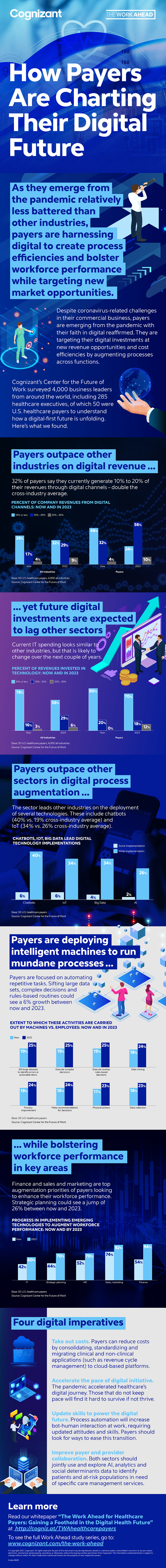 How Digital is Redefining the Future of Health Insurance IG