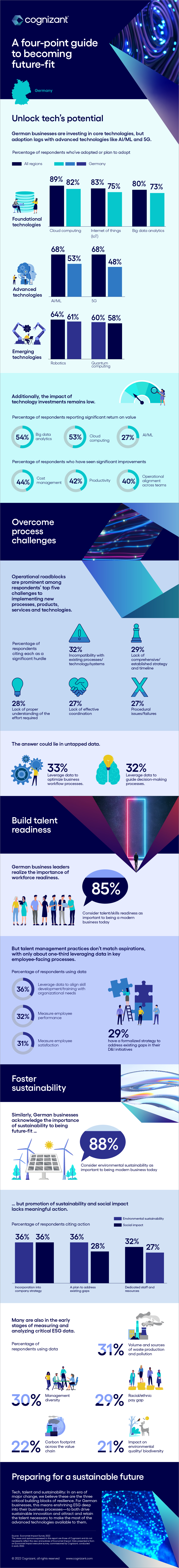 How German businesses can be ready for anything