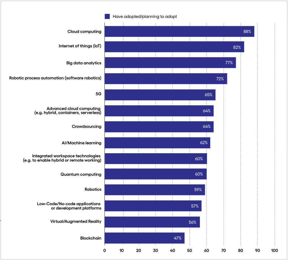 8848_Cognizant_Media_Charts_CR3