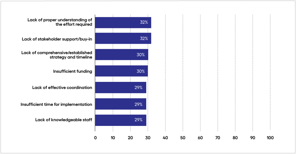 8848_Cognizant_Media_Charts_CR3