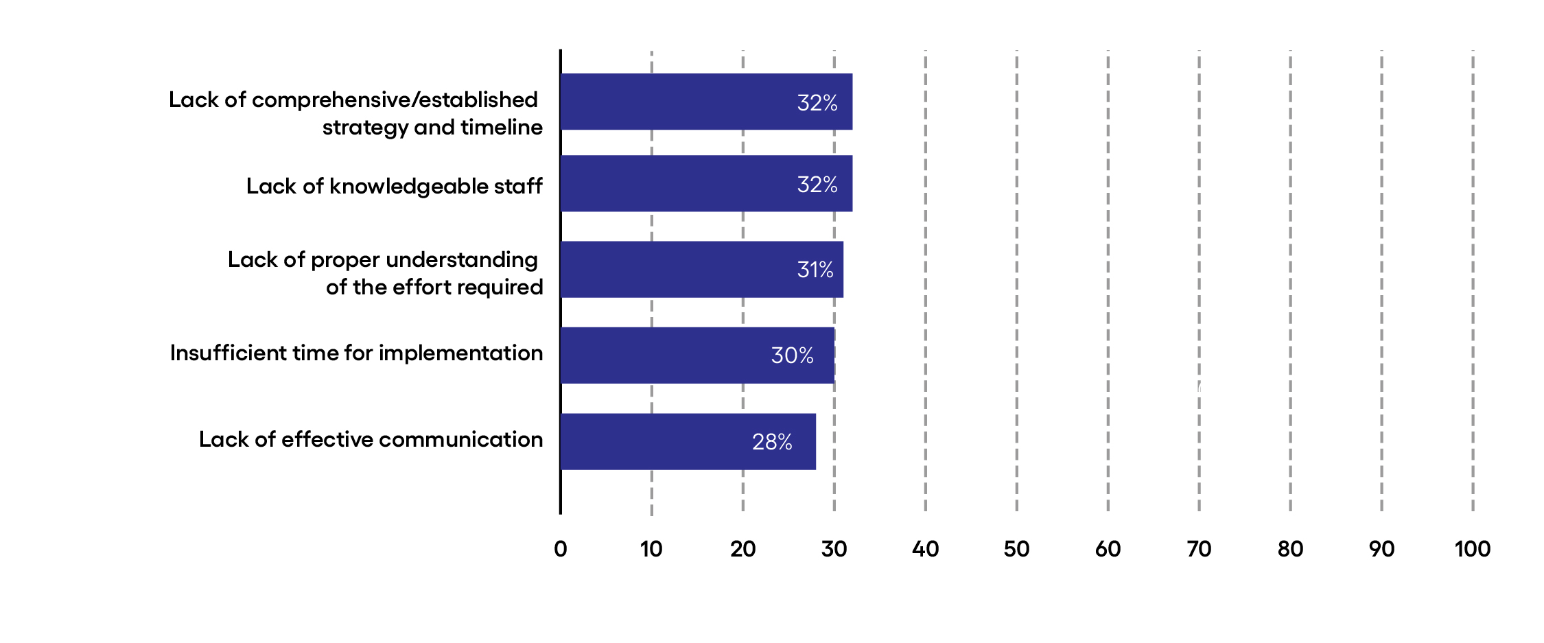 8635_Cognizant_2022_LifeSciences_Charts_CR2