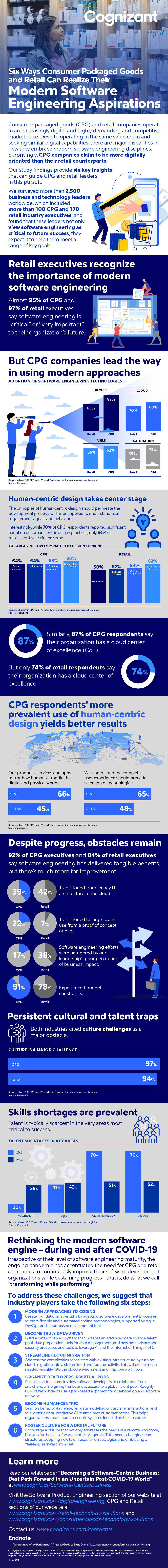 Retail & CPG_On Different Paths To Better Software Experiences IG