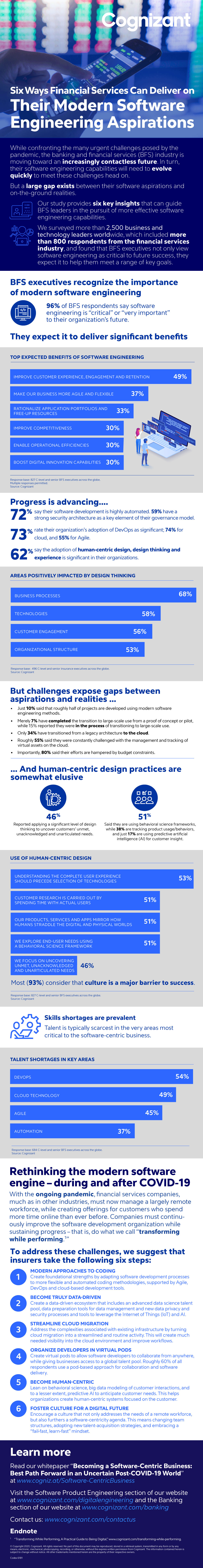 Software Engineering: How Banking and Financial Services Can Create More Engaging Experiences  IG