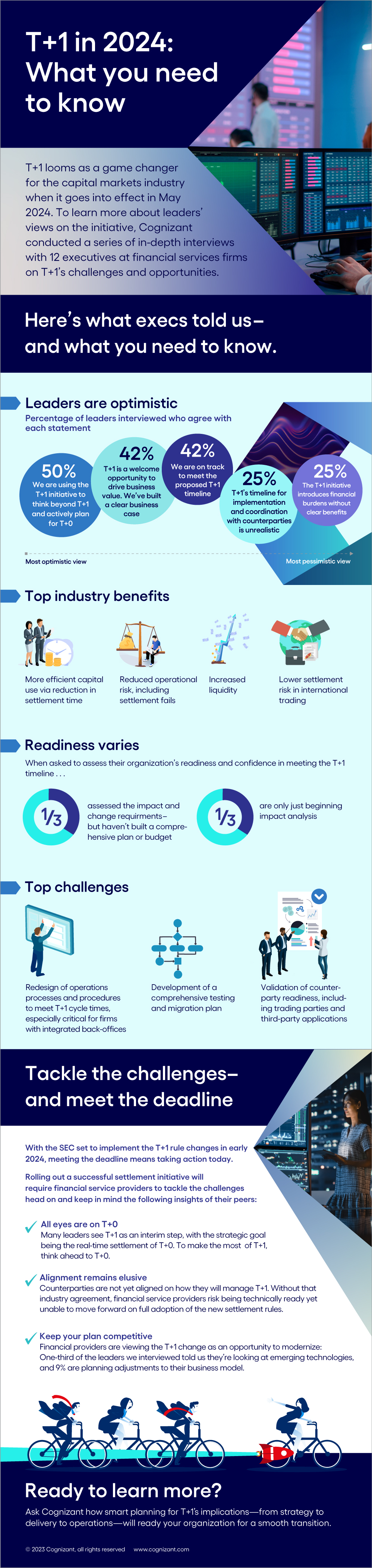 Here’s what we learned when we asked banking execs about the challenges and opportunities of the shortened securities trading deadline.