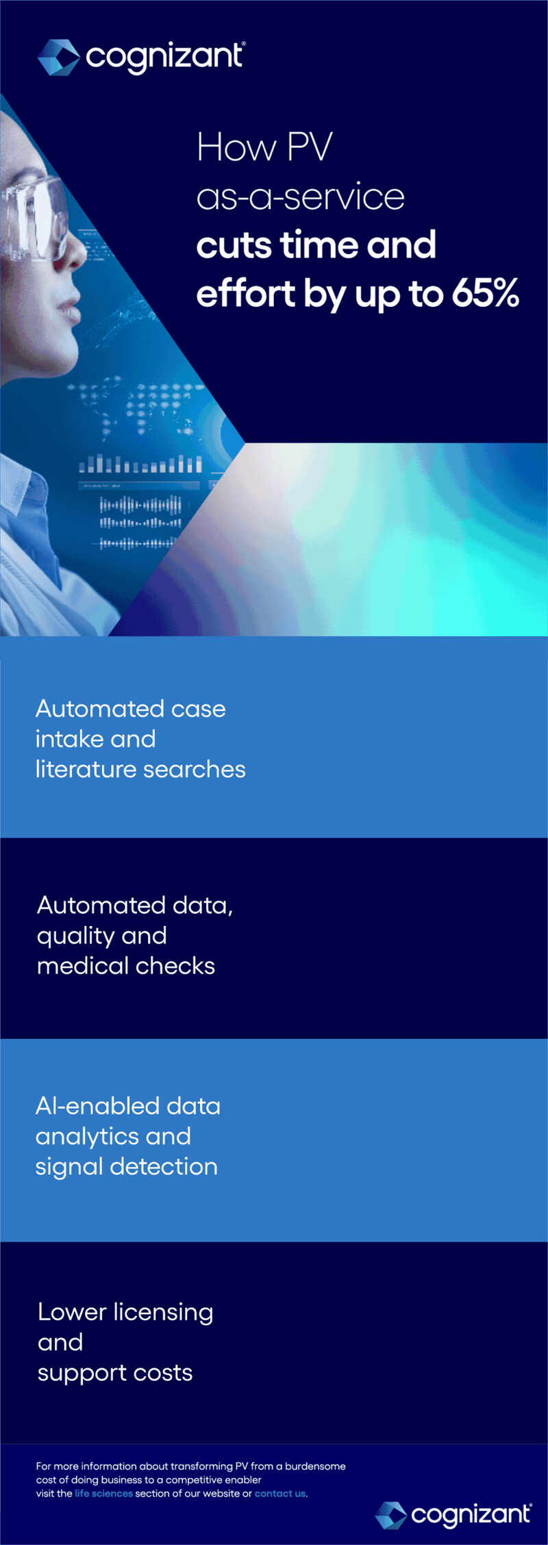 Turn pharmacovigilance from a cost center into a competitive advantage