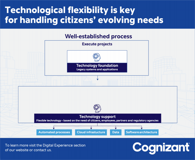 What's Next for Citizen Experience?