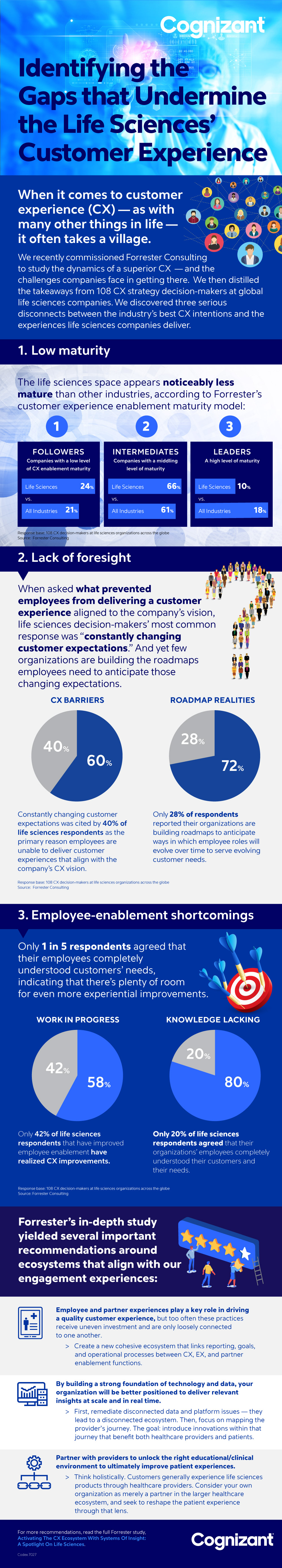 Where the Life Sciences Customer Experience Goes Awry infographic