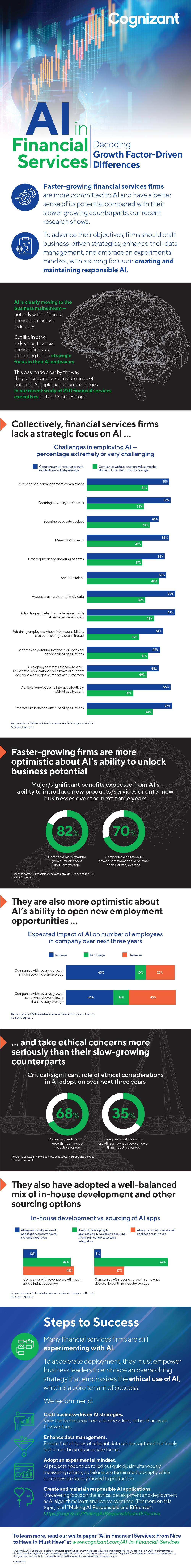 In our work with banks and financial services organizations around the world, we analyzed the top three challenges for digital engineering and aligned them with successful strategies  to achieve these goals.