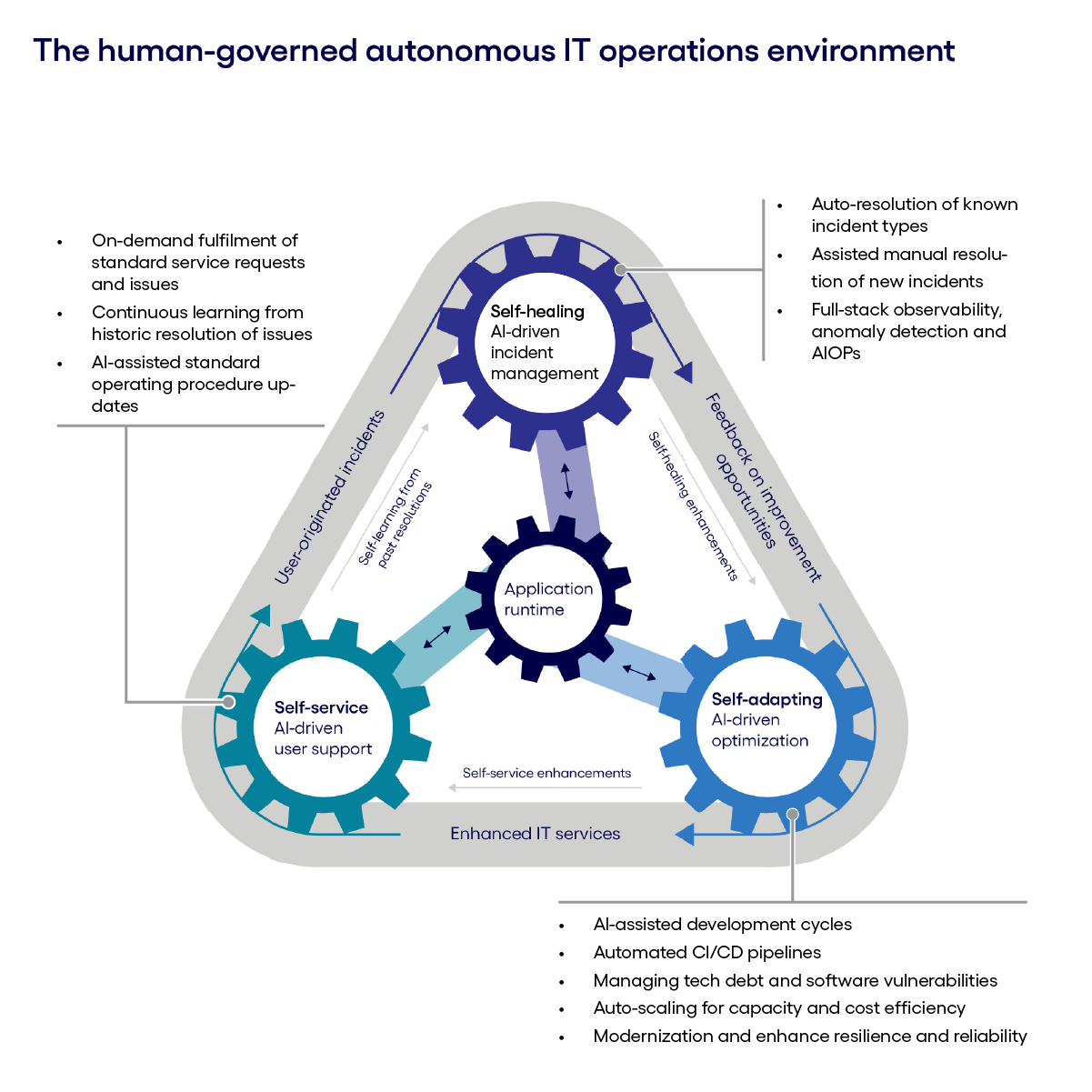 3S framework infographic