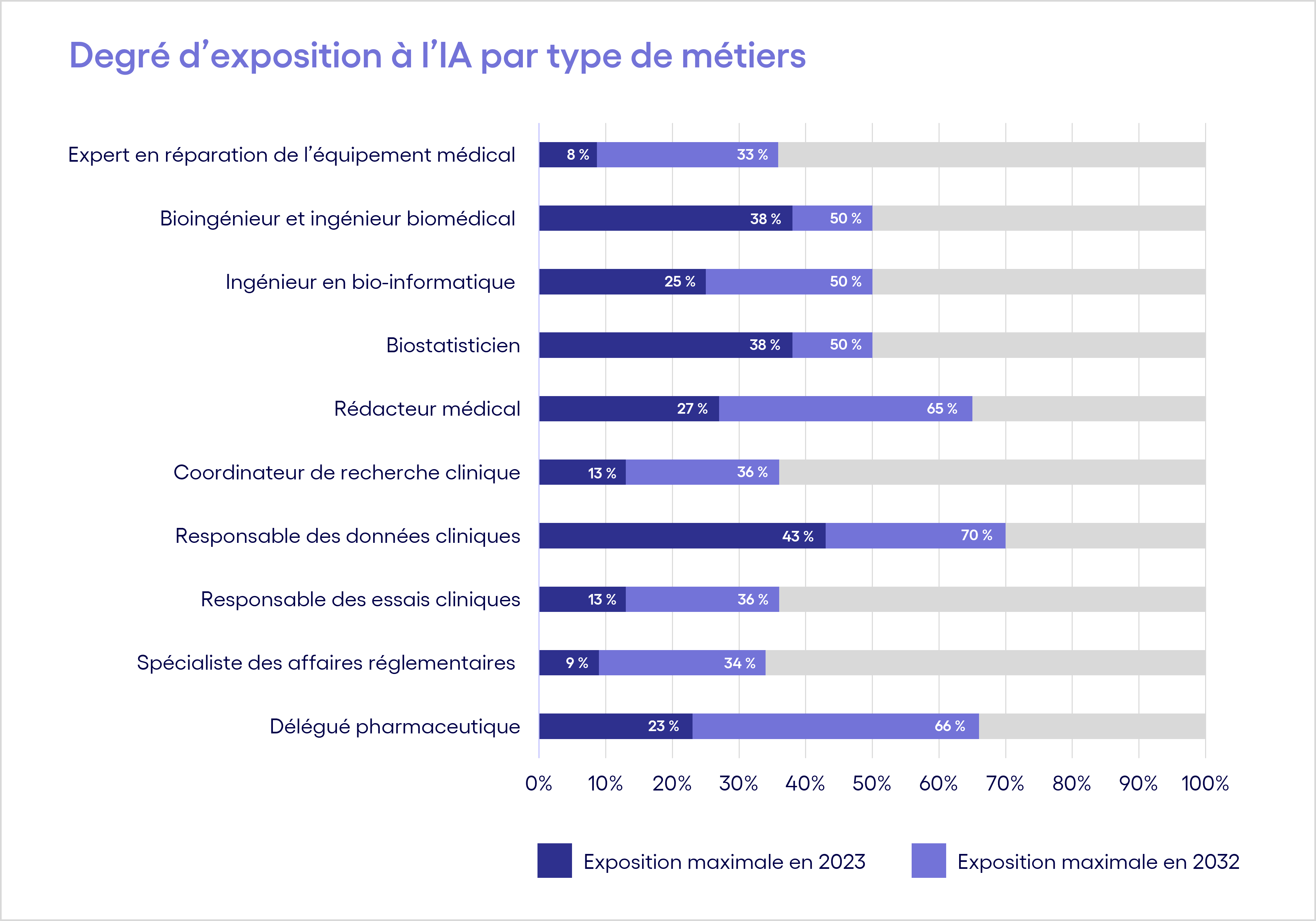 Schéma stratégie de données