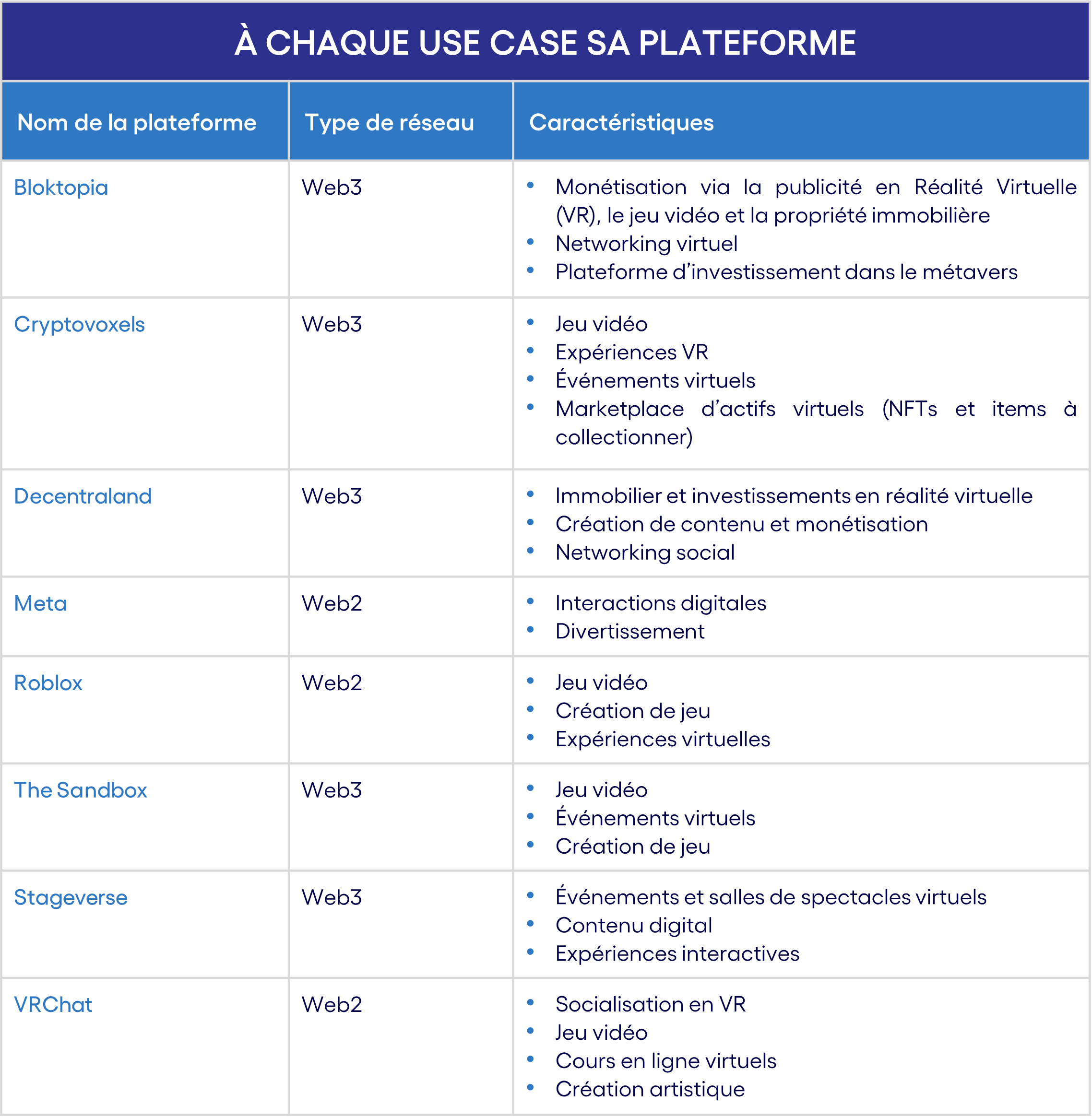 Tableau à chaque use case sa plateforme
