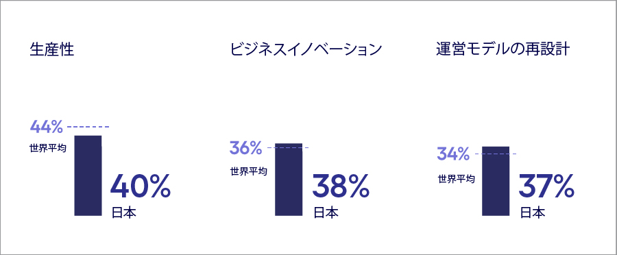 AIの役割