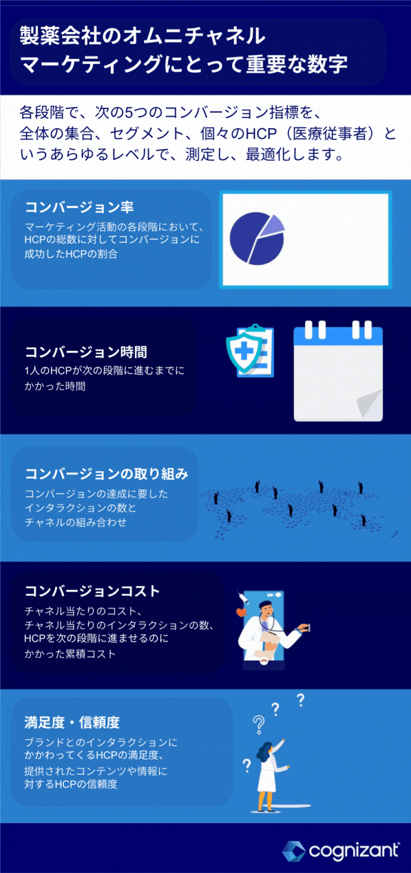製薬会社のオムニチャネルマーケティングにとって重要な数字
