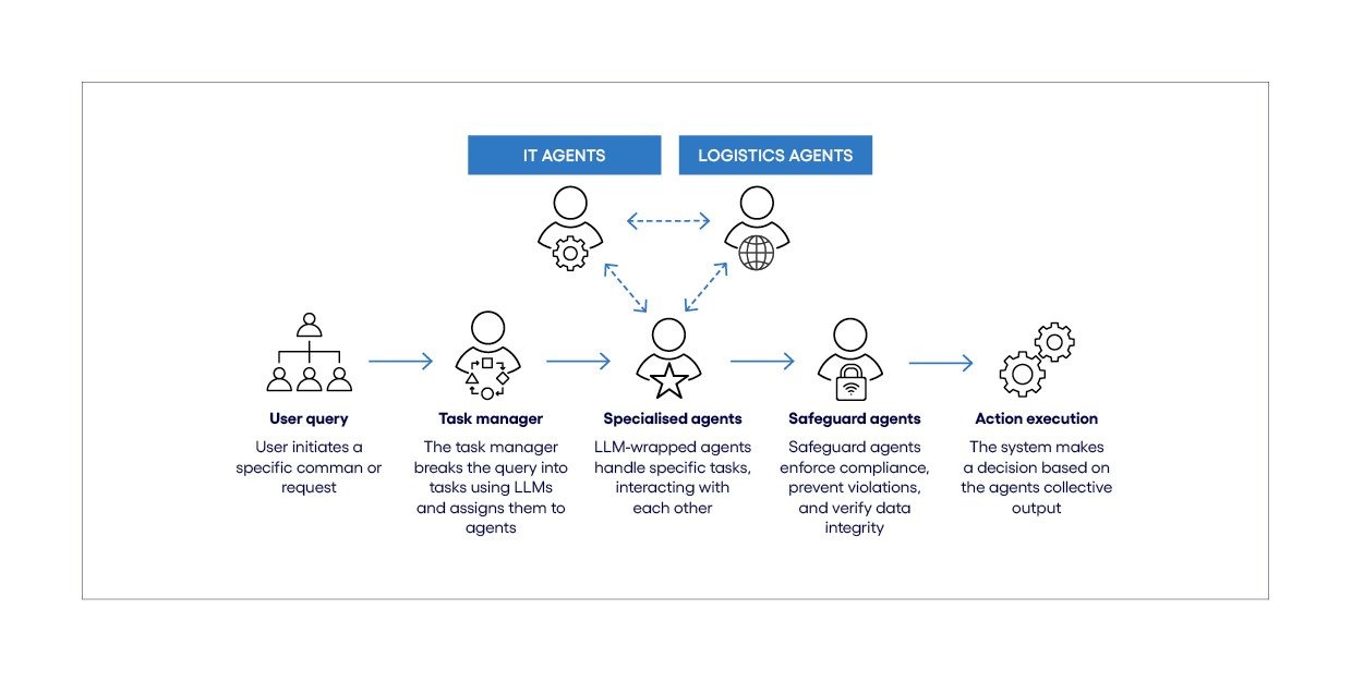 our solution diagram