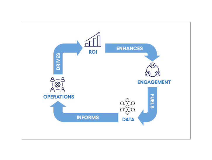 A paradigm operational shift
