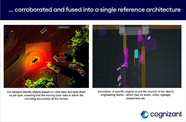 Figure 2 : corroborated and fused into a single reference architecture