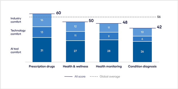 AI inclination index: the buy phase