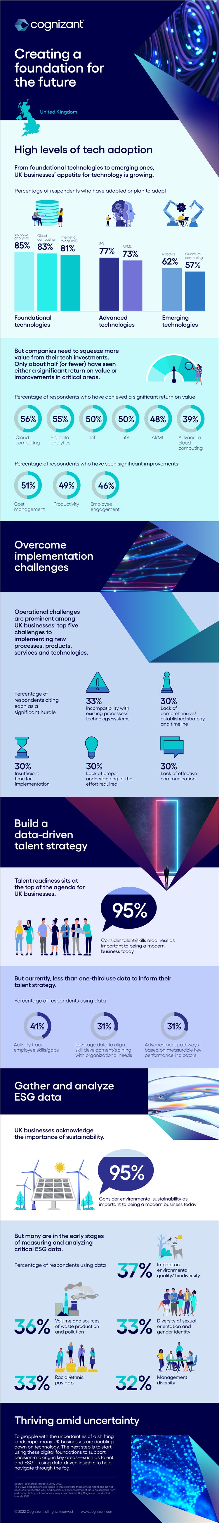 How UK businesses can overcome uncertainty with digital readiness