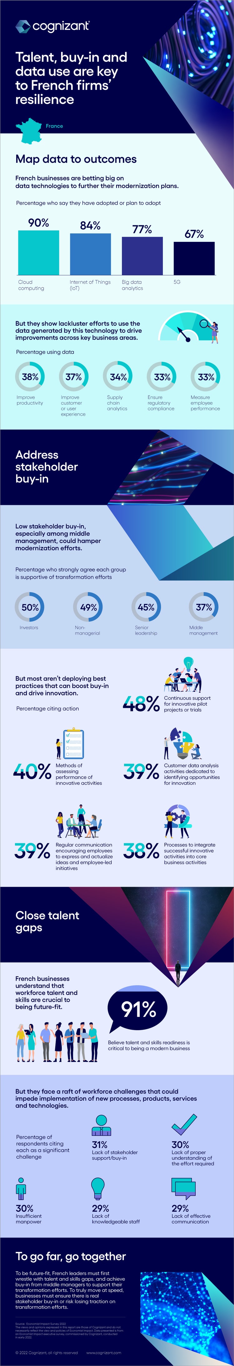 How French firms can boost their future-readiness