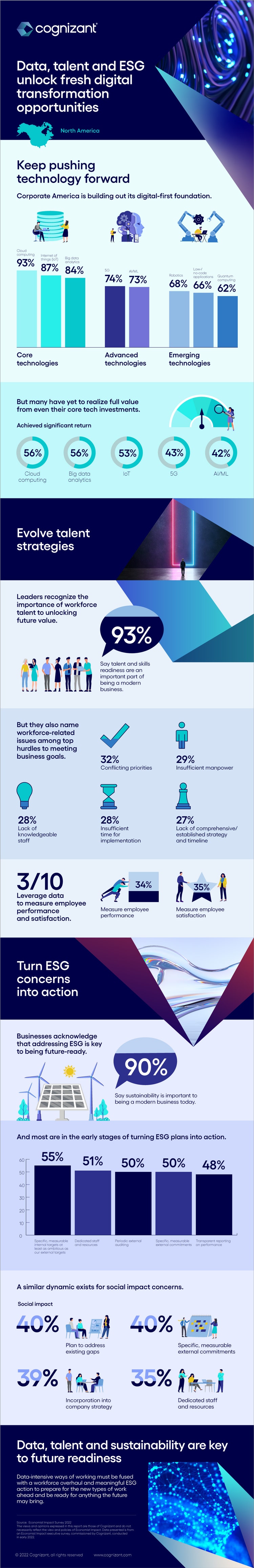 Three ways corporate America can be ready for anything infographic