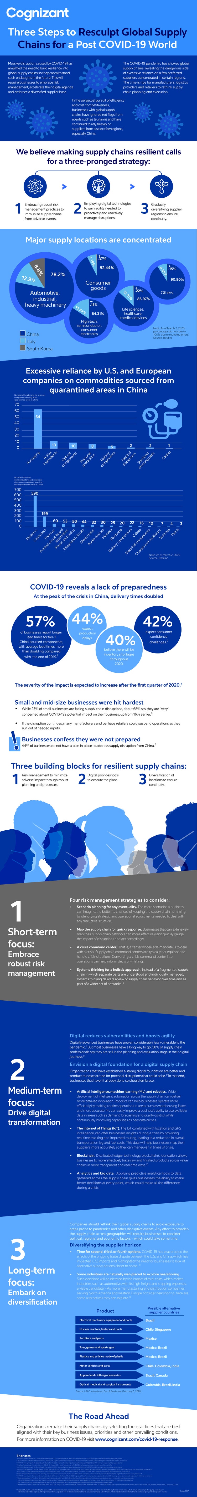 A Way Forward for Building Resilient Supply Chains infographic