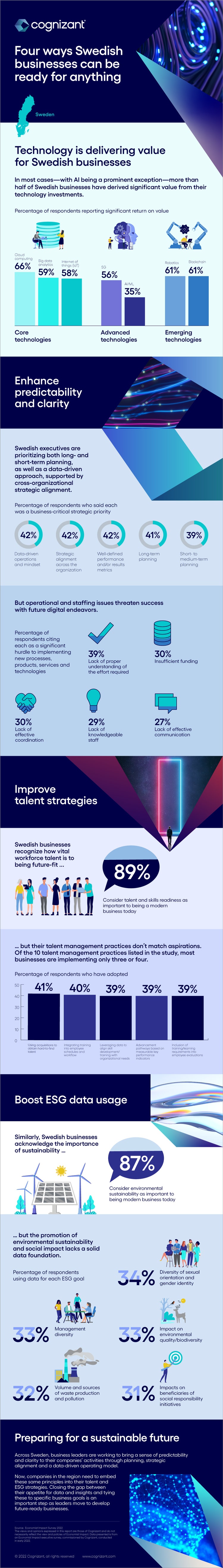 How Swedish firms can become future-fit