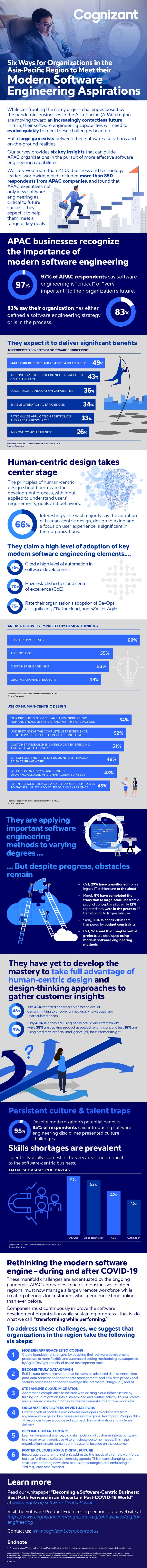 Six Ways for Organizations in the Asia-Pacific Region to Meet their Modern Software Engineering Aspirations IG