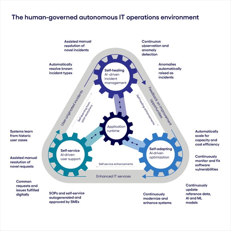 Infographic