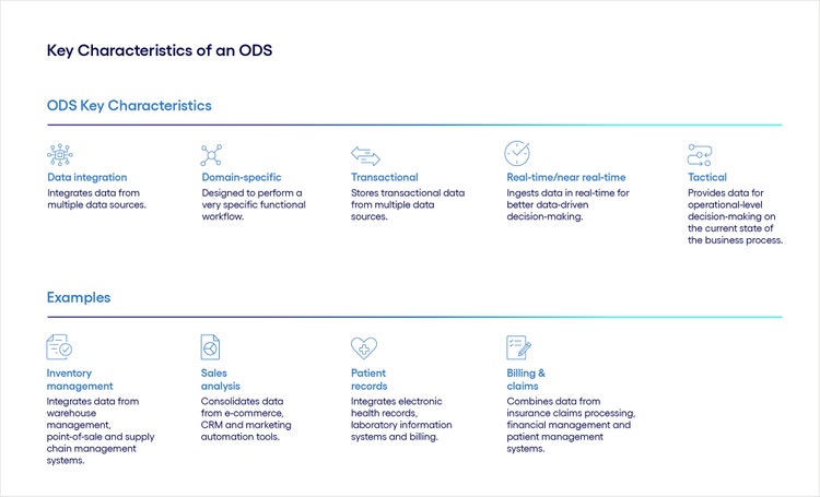 Key characteristics of an ODS
