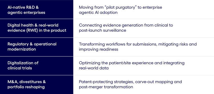 4519500_GMSPM-TL_NAM CMT 2026 Five major drivers shaping the semiconductor industry_Blog