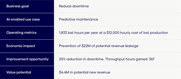 Use Cases in the Factory of the Future
