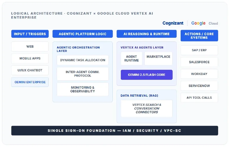 Agentic Employees platform architecture