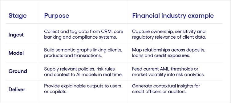 How context fabric works