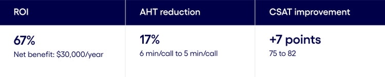 4000350_GMSPM-TL_Agentic AI Outcome ROI by CX-CRM Advisory team_Blog