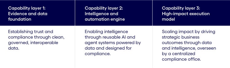 4519500_GMSPM-TL_NAM CMT 2026 Five major drivers shaping the semiconductor industry_Blog