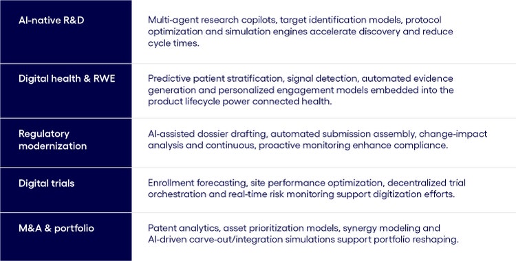 4519500_GMSPM-TL_NAM CMT 2026 Five major drivers shaping the semiconductor industry_Blog