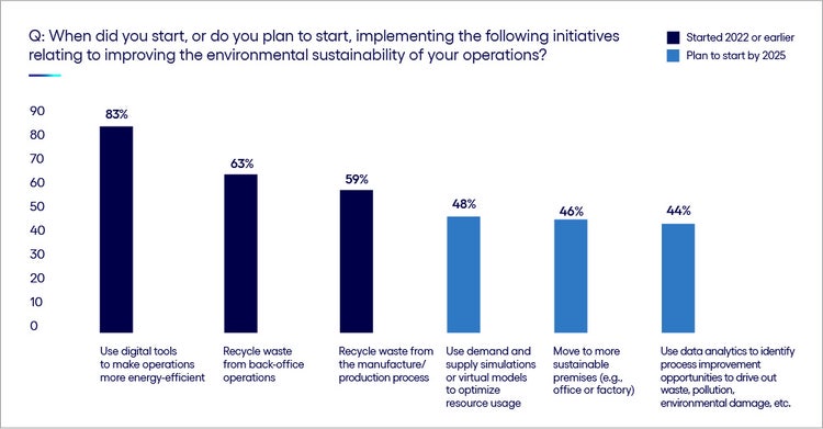 Image showing how to elevate internal sustainability initiatives for even greater returns