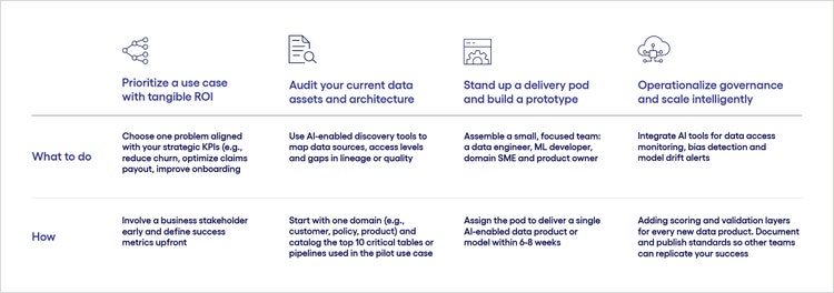 AI-driven strategy transformation framework