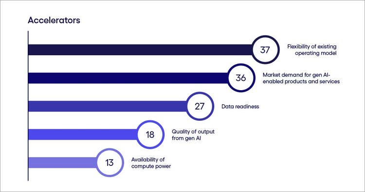 Image describing US gen AI accelerators