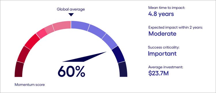 France’s gen AI scorecard