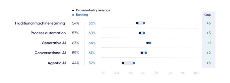 Spending focus reflects compliance concerns