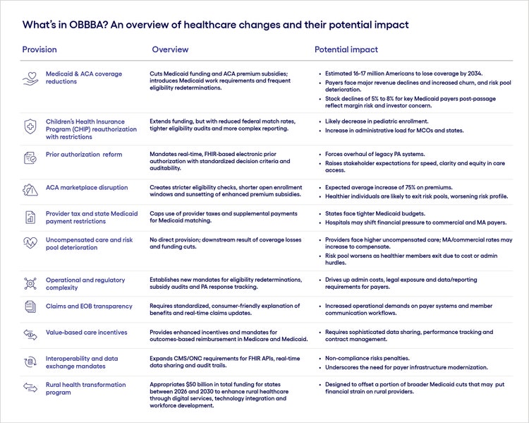 What’s in OBBBA? An overview of healthcare changes and their potential impact