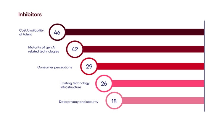 Understanding Saudi Arabia’s gen AI inhibitors