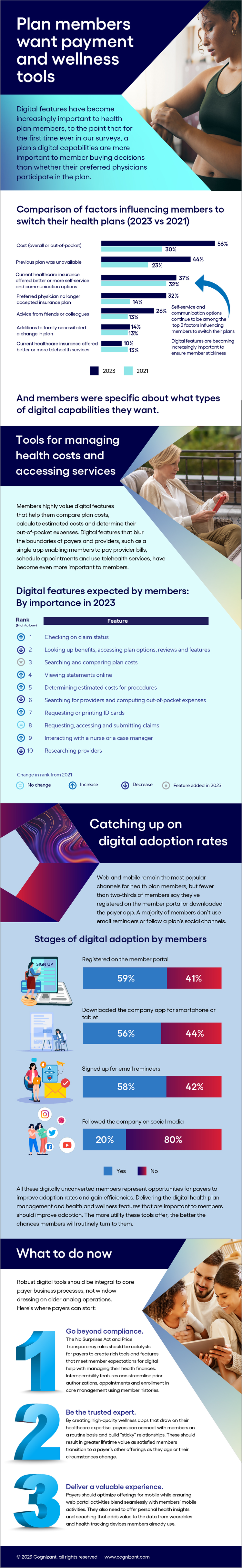 Plan members want payment and wellness tools.