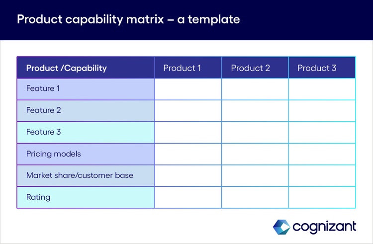 Figure 1 : Product capability matrix - a template