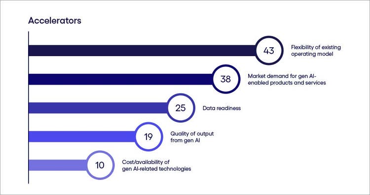 A look at Singapore generative AI accelerators