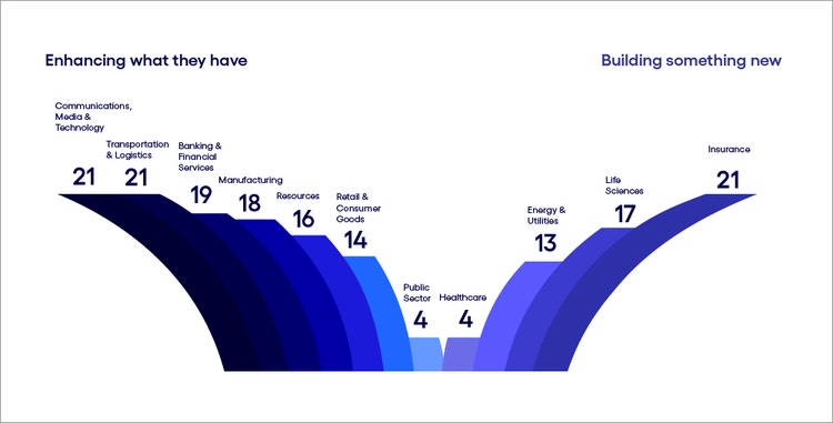 Canadian industries diverge on gen AI use cases