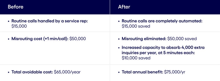4000350_GMSPM-TL_Agentic AI Outcome ROI by CX-CRM Advisory team_Blog