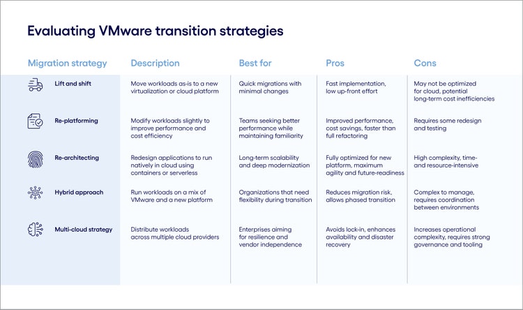 Migration strategy chart