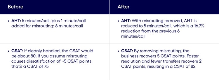 4000350_GMSPM-TL_Agentic AI Outcome ROI by CX-CRM Advisory team_Blog